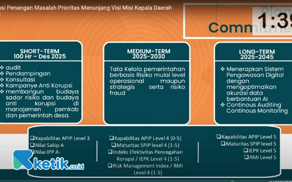 Thumbnail Bupati Subandi Dorong Inspektorat Tegas, Dukung Program Maskot  ”Benah-Benah Sidoarjo”