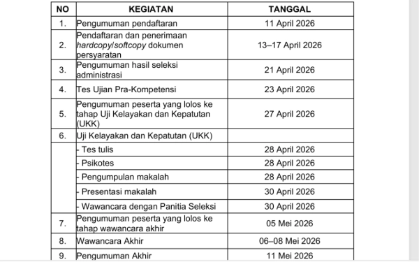 Thumbnail Berita - Empat Posisi di BPR Delta Artha dan PT Aneka Usaha Sidoarjo ”Terlarang” untuk Pengurus Parpol