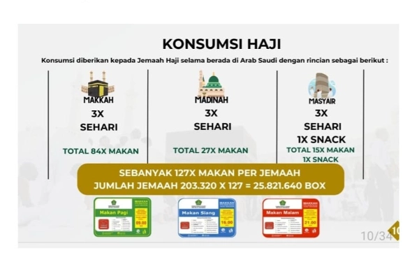 Thumbnail Total 25,8 Juta Boks Makanan Jemaah Haji, Bumbu Didatangkan dari Indonesia