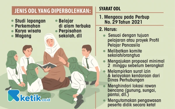 Thumbnail Sekolah Boleh Adakan ODL Lagi, Bupati Subandi Minta Tetap Utamakan Keselamatan Anak Didik