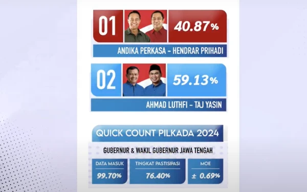 Thumbnail Luthfi-Taj Yasin Kalahkan Andika Perkasa-Hendrar Versi Hitung Cepat, Jateng Tak Lagi Kandang Banteng?