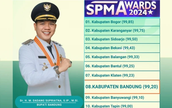 Thumbnail Pertama Kalinya, Kabupaten Bandung Masuk 10 Besar SPM Awards Kemendagri