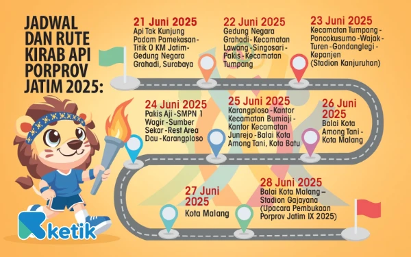 Thumbnail Siap-Siap Meriahkan! Ini Jadwal dan Rute Kirab Api Porprov Jatim 2025