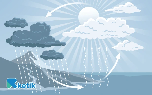 Thumbnail Berita - Muson Australia Pengaruhi Hujan Lokal di Kota Surabaya