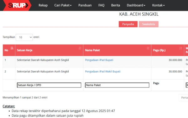 Thumbnail Berita - Viral Pengadaan iPad Rp90 Juta Bupati dan Wakil Bupati Aceh Singkil Tuai Kritik