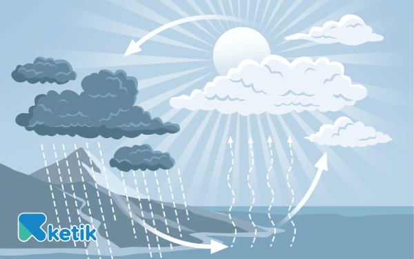 Thumbnail BMKG Pantau Pertumbuhan Awan Hujan di Jawa Timur