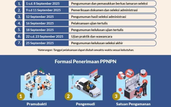 Thumbnail Sekretariat Dewan Pertimbangan Presiden Buka Seleksi Penerimaan PPNPN!