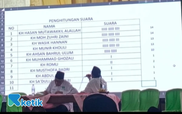 Thumbnail Berita - Dihadiri Dua Kiai Karismatik, Panitia Yakin Masa Depan PCNU Kraksaan Cemerlang