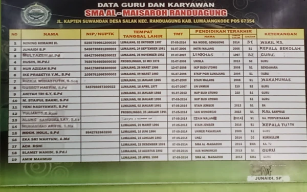 Thumbnail Berita - Data Dapodik SMA Al Maisyaroh Lumajang Tercatat Dua Kali Lipat dari Jumlah Siswa