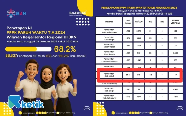 Thumbnail Berita - Progres Penetapan NIP PPPK Paruh Waktu di Kabupaten Lebak Masih 26,80 Persen