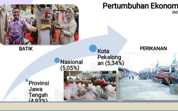Thumbnail Berita - Pertumbuhan Ekonomi Pekalongan Lebih Tinggi dari Nasional, Ini Penyebabnya