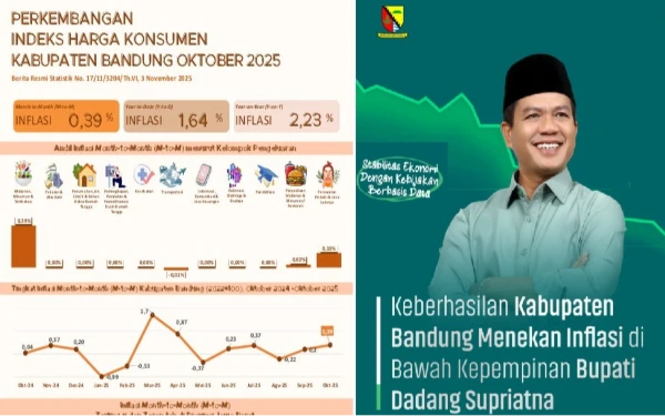 Thumbnail Berita - Inflasi Kabupaten Bandung YoY 2,23%: Pergerakan Harga Terkendali, Daya Beli Masyarakat Terjaga