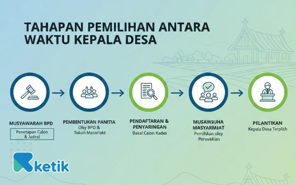 Thumbnail DPMD Halsel Lepas Jadwal PAW Lima Desa