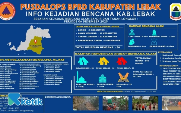 Thumbnail Setengah Bulan, 36 Bencana Terjang Lebak! BPBD Catat 3 Orang Meninggal Dunia