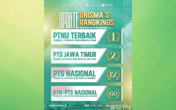 Thumbnail Unisma Terus Melesat Menuju World Class University dengan Capaian Gemilang di Awal 2026