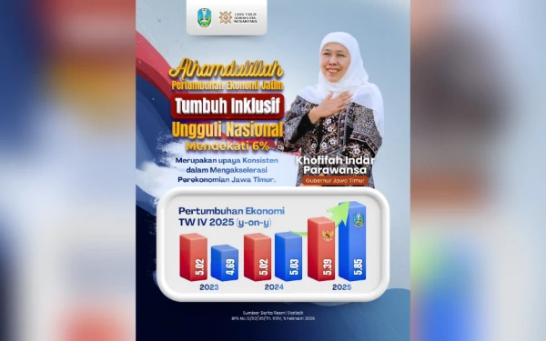 Thumbnail Berita - Perekonomian Jatim Tumbuh Inklusif, Gubernur Khofifah Tegaskan Konsistensi Akselerasi Ekonomi Daerah