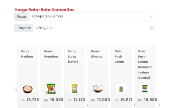 Thumbnail Berita - Pemkab Sleman Perketat Pengawasan Harga dan Stok Pangan Jelang Ramadan
