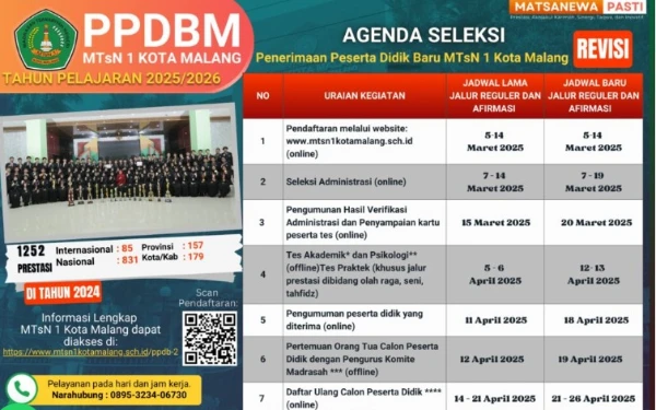 Thumbnail Berita - Jangan Khawatir! MTsN 1 Kota Malang Buka Gelombang 2 PMBM, Catat Jadwalnya