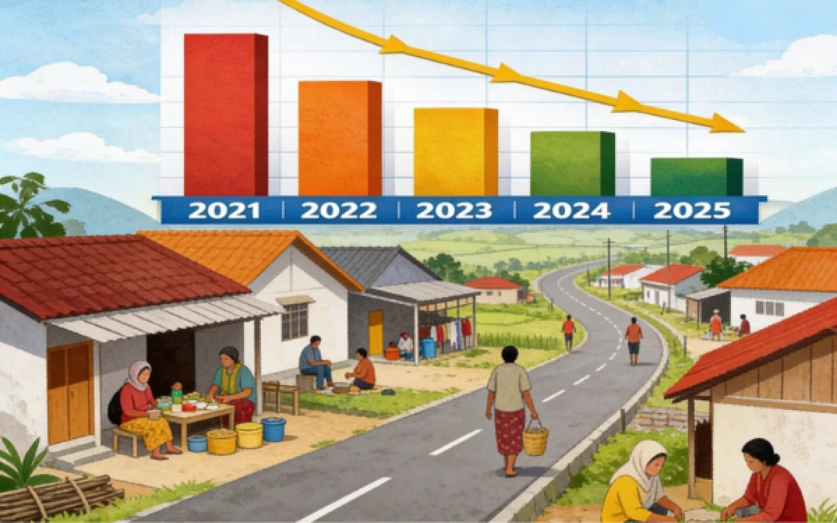 Thumbnail Berita - Kemiskinan Lebak Turun pada 2025, Bapperida Sebut Hasil Kerja Terpadu Berbagai Pihak