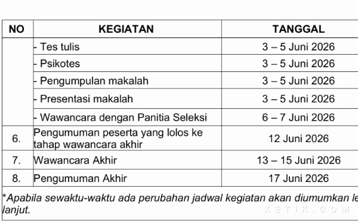 Foto Jadwal uji kepatutan dan kelayakan (UKK) calon Direksi Perumda Delta Tirta hingga saat wawancara akhir. (Foto: Fathur Roziq/Ketik.com)