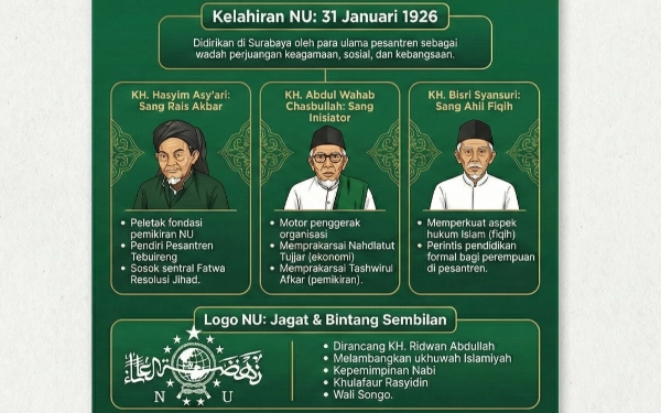 Thumbnail Berita - Satu Abad Nahdlatul Ulama, Jejak Tiga Serangkai Ulama dan Mandat Spiritual Syaikhona Kholil