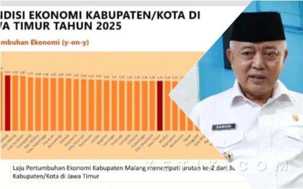 Thumbnail Melesat! Laju Pertumbuhan Ekonomi Kabupaten Malang Peringkat Dua se Jatim
