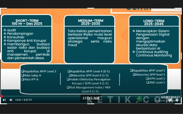 Thumbnail Berita - Nilai Survei Penilaian Integritas Sidoarjo (SPI) oleh KPK Beranjak Naik