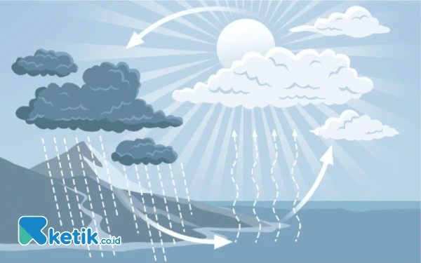 Thumbnail BMKG Keluarkan Peringatan Dini Cuaca, BPBD Minta Kades se-Halsel Pantau Wilayah Masing-masing