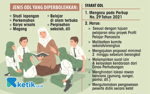 Thumbnail Kepala Dinas Pendidikan Sidoarjo Sebut Draf Revisi Perbup ODL Sudah di Bagian Hukum, Apa Isinya?