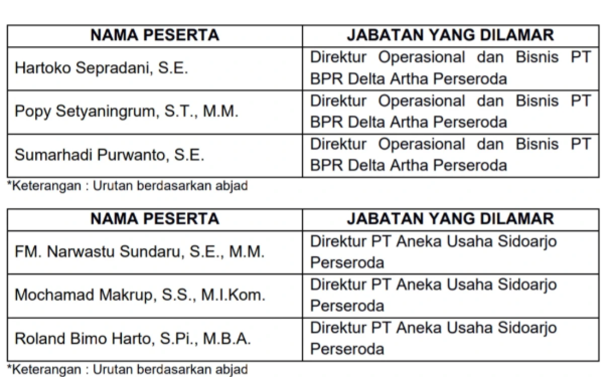 Foto Para kandidat Direktur Bisnis dan Operasional BPR Delta Artha serta Direktur PT Aneka Usaha. (Foto: Istimewa)