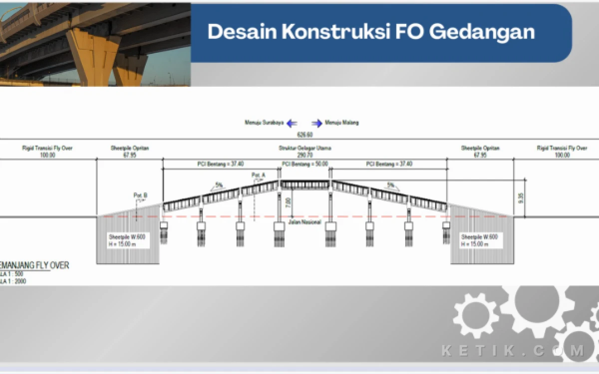 Foto Gambar rencana desain konstruksi Flyover Aloha dari sisi panjang bentang jembatan. (Foto: Bahan sosialisasi Dinas PU BM SDA Sidoarjo).
