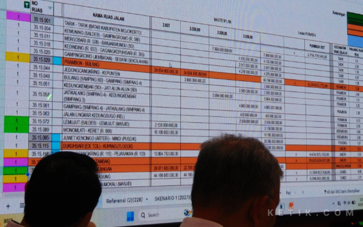 Thumbnail Berita - Anggaran Pembangunan Jalan di Sidoarjo Rp 200 M, Bupati Subandi Cari Tambahan dari Efisiensi